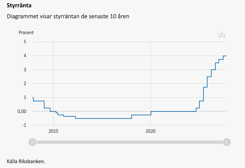 Inflationens påverkan